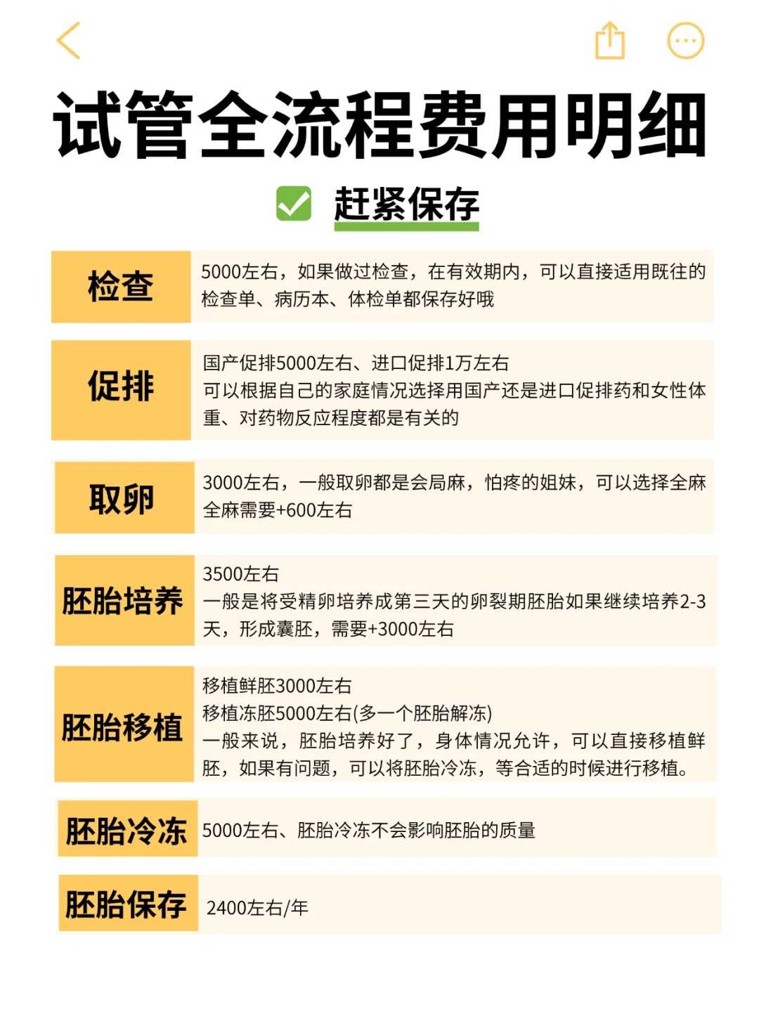 隐私护航的生育通道：苏州供卵助孕保密机制解析